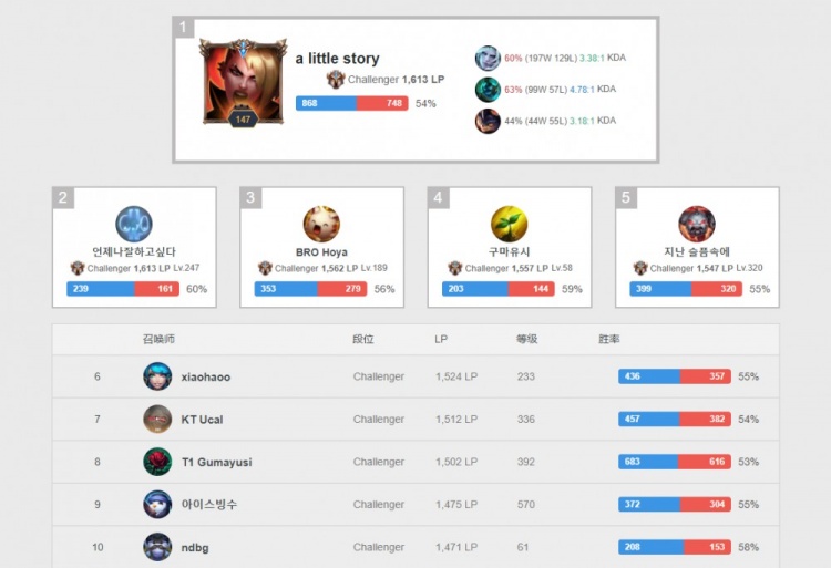 备播账号切 备播账号切