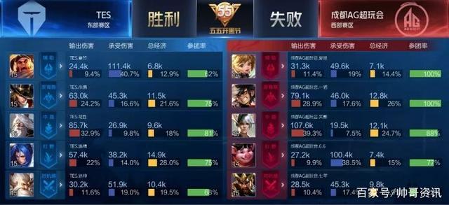 接下来的比 接下来的比